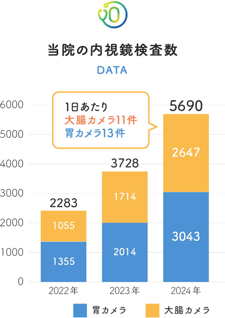 グラフ