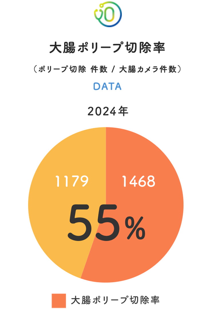 グラフ